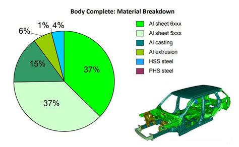 thickness of auto body sheet metal|automotive sheet metal thickness.